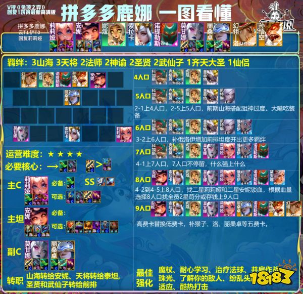 云顶之弈小鹿阵容怎么玩 云顶之弈拼多多露娜一图流介绍