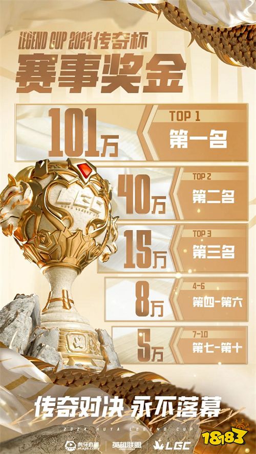 LOL老头杯比赛即将开赛Uzi确定参赛!Doinb自曝不参加老头杯的原因?