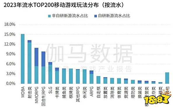 研发竞争力报告：研发投入连增五年，自研市场同比增长15.3%