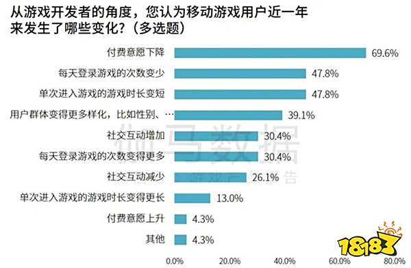 研发竞争力报告：研发投入连增五年，自研市场同比增长15.3%