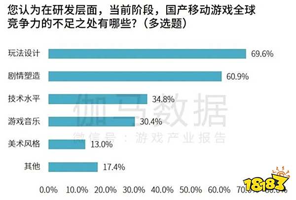 研发竞争力报告：研发投入连增五年，自研市场同比增长15.3%