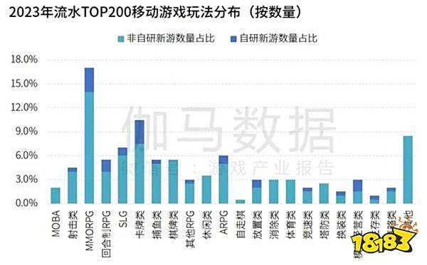 研发竞争力报告：研发投入连增五年，自研市场同比增长15.3%