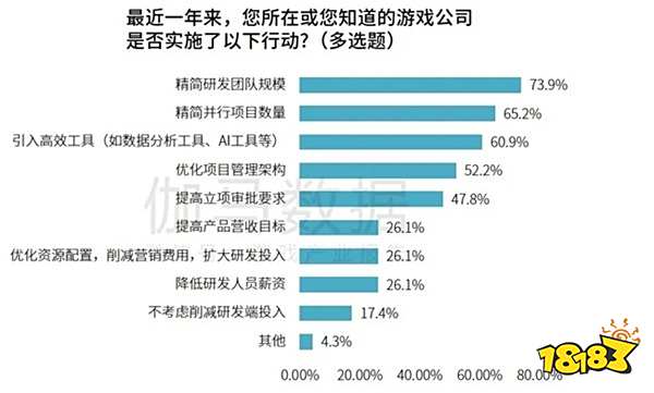 研发竞争力报告：研发投入连增五年，自研市场同比增长15.3%