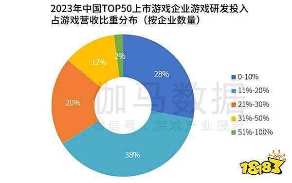 研发竞争力报告：研发投入连增五年，自研市场同比增长15.3%