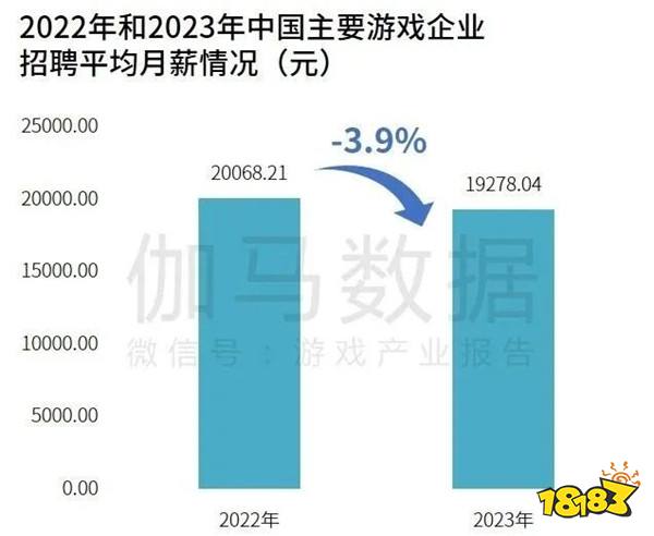 研发竞争力报告：研发投入连增五年，自研市场同比增长15.3%