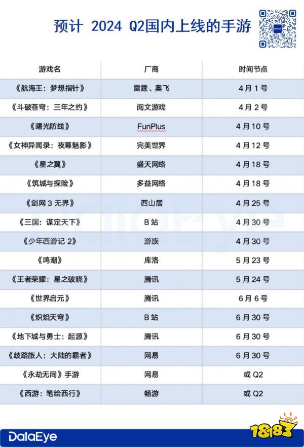 游戏周报：米哈游严惩商业泄密行为，腾讯、完美、西山居开启五一大战