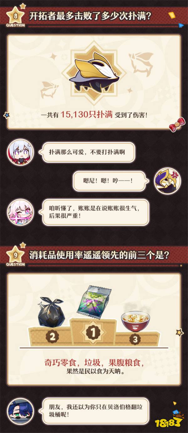 《崩坏：星穹铁道》一周年数据回顾：没想到使用次数最多的角色是ta？