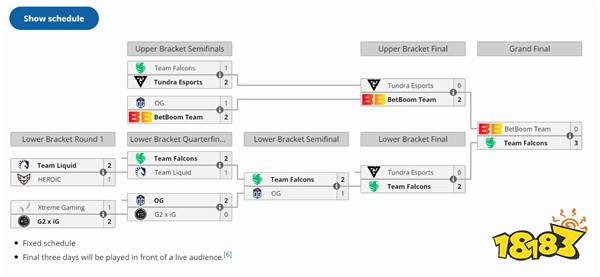 DOTA2ESL Oneվ Falcons 3:0BB