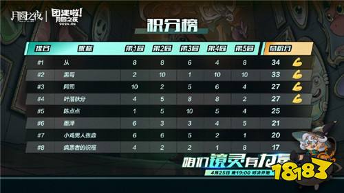 《月圆之夜》主播团建决赛聚焦五一,八大选手竞逐冠军
