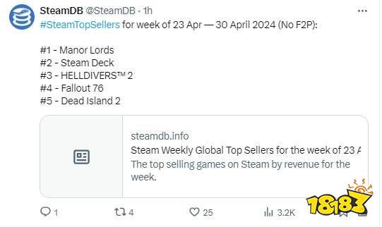 《庄园领主》登顶Steam销量榜！两款《辐射》也上榜，快来看看谁是黑马！