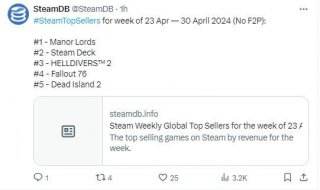《庄园领主》登顶Steam销量榜 两款《辐射》也上榜
