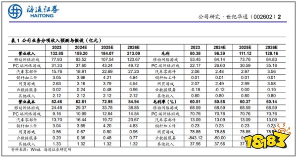 游戏厂商周报：吉比特分红大缩水，游族扭亏为盈重回聚光灯下