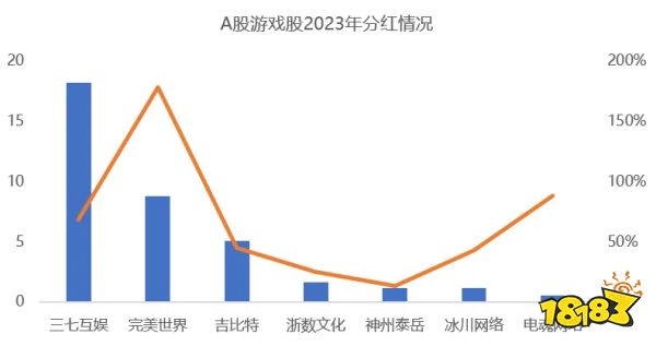 游戏厂商周报：吉比特分红大缩水，游族扭亏为盈重回聚光灯下