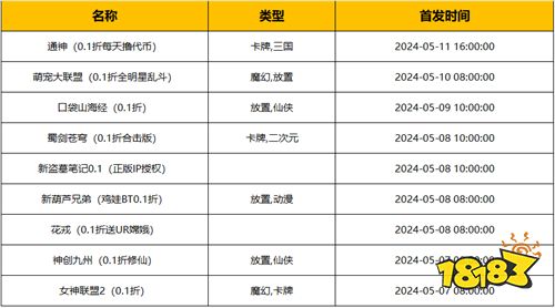 [5.6-5.12]一周新游预告：玩游戏也能赢红包啦~经典福利变态游戏等你来！