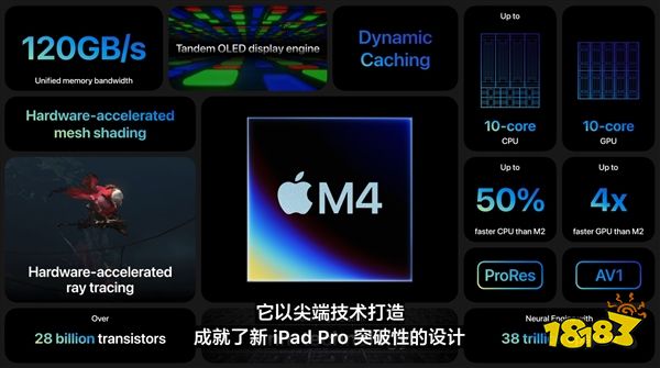 最强平板电脑？苹果新iPad Pro正式发布：8999元起！