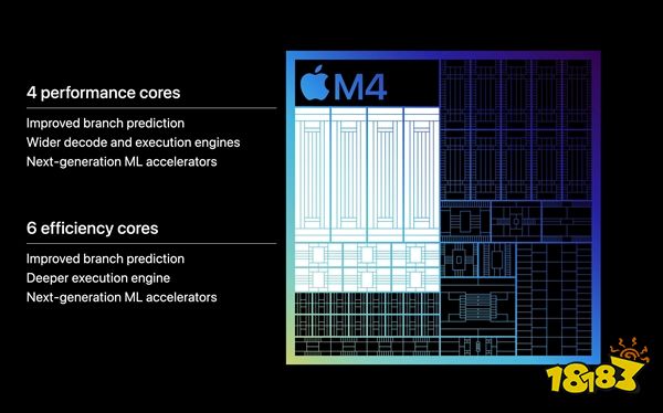 苹果M4发布？M3Plus发布！除了AI几乎0提升！