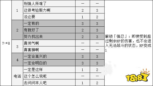 女神異聞錄5高卷杏coop攻略 p5r高卷杏對話選項攻略