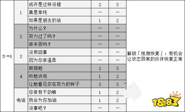 女神異聞錄5高卷杏coop攻略 p5r高卷杏對話選項攻略