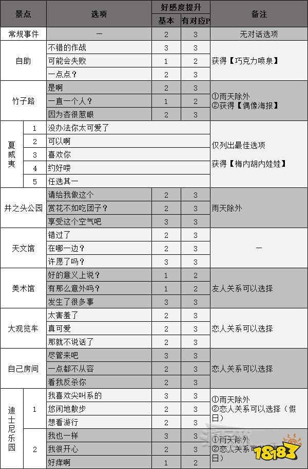 女神異聞錄5高卷杏coop攻略 p5r高卷杏對話選項攻略