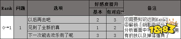 女神異聞錄5新島真coop攻略 p5r新島真對話選項攻略