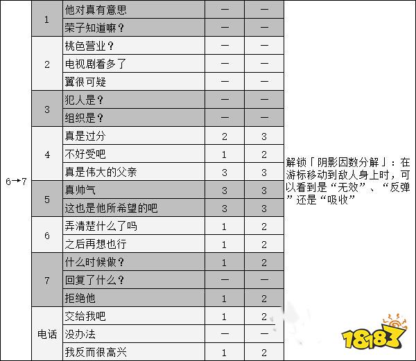 女神異聞錄5新島真coop攻略 p5r新島真對話選項攻略