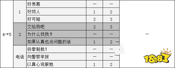 女神異聞錄5新島真coop攻略 p5r新島真對話選項攻略