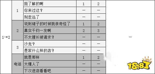 女神異聞錄5新島真coop攻略 p5r新島真對話選項攻略