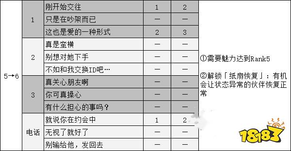 女神异闻录5新岛真coop攻略 p5r新岛真对话选项攻略