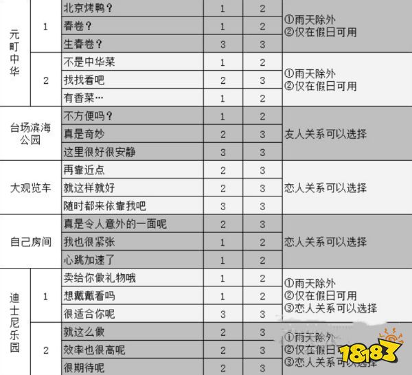 女神異聞錄5新島真coop攻略 p5r新島真對話選項攻略