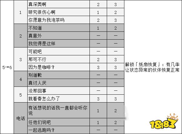 女神異聞錄5奧村春coop攻略 p5r奧村春對話選項(xiàng)攻略