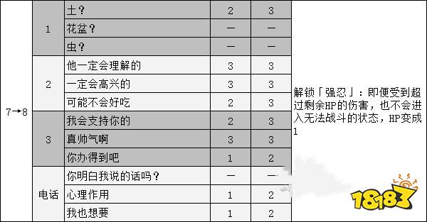 女神異聞錄5奧村春coop攻略 p5r奧村春對話選項(xiàng)攻略