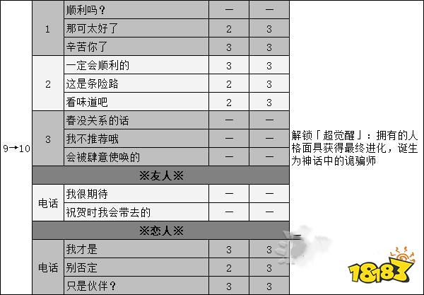 女神異聞錄5奧村春coop攻略 p5r奧村春對話選項(xiàng)攻略