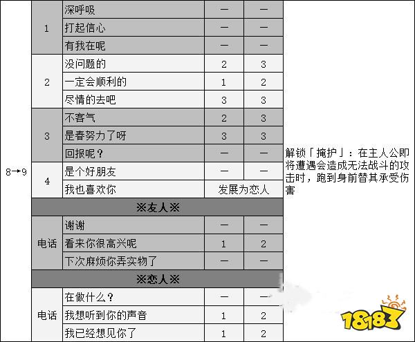 女神異聞錄5奧村春coop攻略 p5r奧村春對話選項(xiàng)攻略