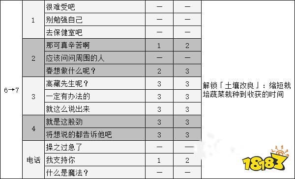 女神異聞錄5奧村春coop攻略 p5r奧村春對話選項(xiàng)攻略