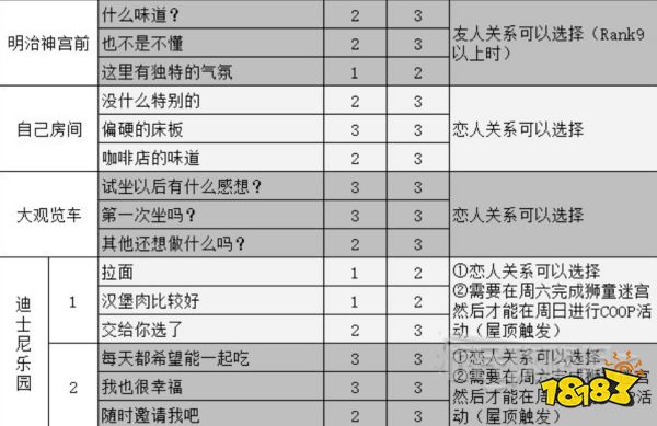 女神異聞錄5奧村春coop攻略 p5r奧村春對話選項(xiàng)攻略