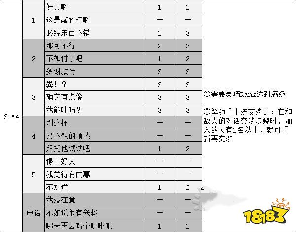 女神异闻录5奥村春coop攻略 p5r奥村春对话选项攻略