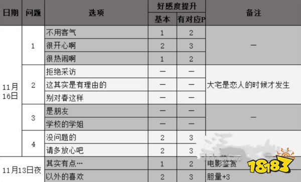 女神異聞錄5奧村春coop攻略 p5r奧村春對話選項(xiàng)攻略