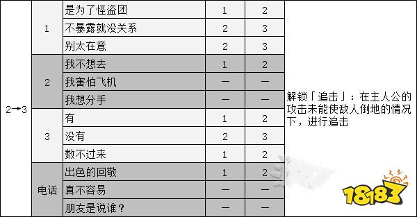女神異聞錄5奧村春coop攻略 p5r奧村春對話選項(xiàng)攻略