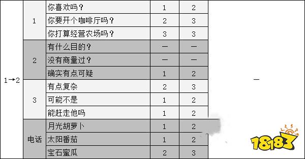 女神異聞錄5奧村春coop攻略 p5r奧村春對話選項(xiàng)攻略
