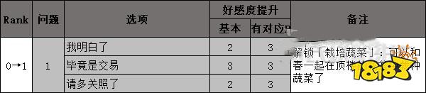 女神異聞錄5奧村春coop攻略 p5r奧村春對話選項(xiàng)攻略