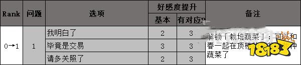 女神异闻录5奥村春coop攻略 p5r奥村春对话选项攻略