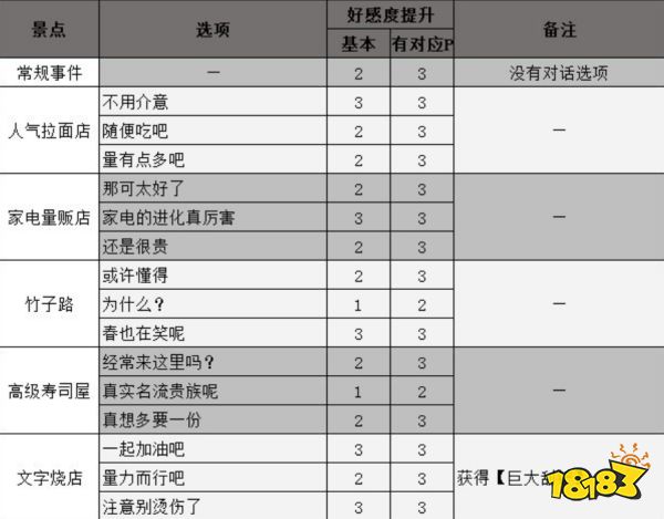 女神異聞錄5奧村春coop攻略 p5r奧村春對話選項(xiàng)攻略