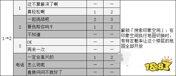 女神異聞錄5佐倉雙葉coop攻略 p5r佐倉雙葉對話選項攻略