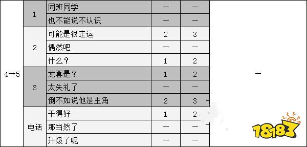 女神異聞錄5佐倉雙葉coop攻略 p5r佐倉雙葉對話選項攻略