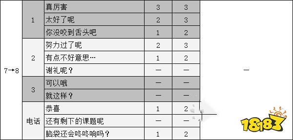 女神異聞錄5佐倉雙葉coop攻略 p5r佐倉雙葉對話選項攻略