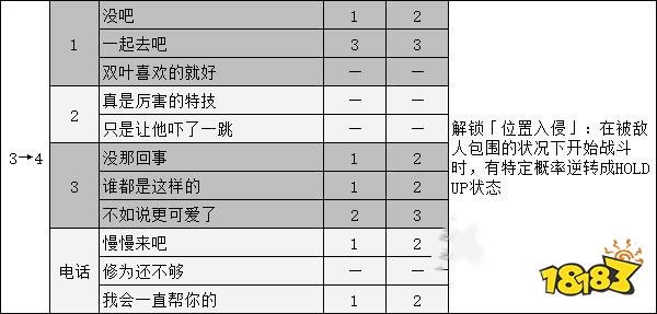 女神異聞錄5佐倉雙葉coop攻略 p5r佐倉雙葉對話選項攻略