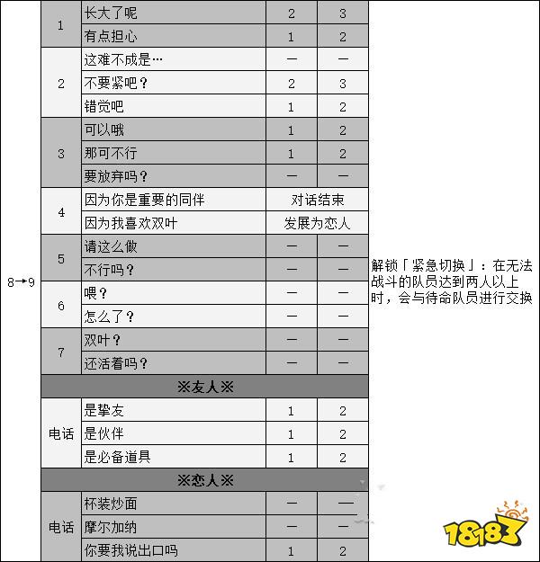 女神異聞錄5佐倉雙葉coop攻略 p5r佐倉雙葉對話選項攻略