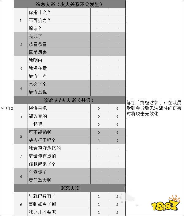 女神異聞錄5佐倉雙葉coop攻略 p5r佐倉雙葉對話選項攻略