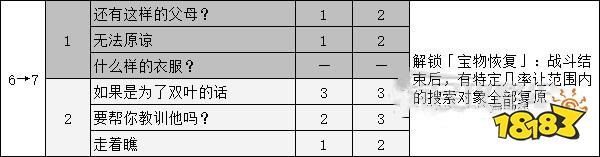 女神异闻录5佐仓双叶coop攻略 p5r佐仓双叶对话选项攻略