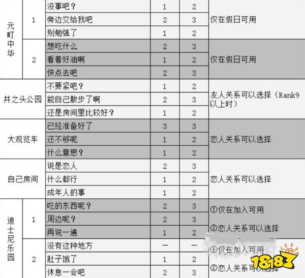女神異聞錄5佐倉雙葉coop攻略 p5r佐倉雙葉對話選項攻略